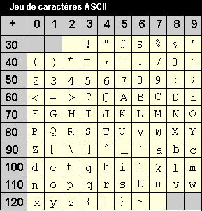 jeu de caractères ASCII
