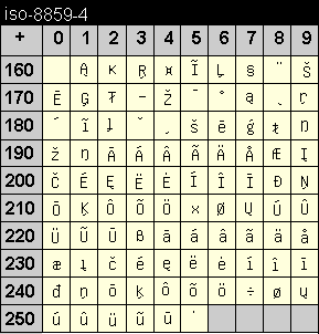 ISO-8859-4